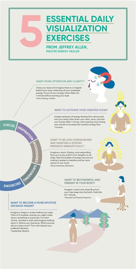 visualization therapy exercises|How to Practice Visualization Meditation: 3 Best Scripts.